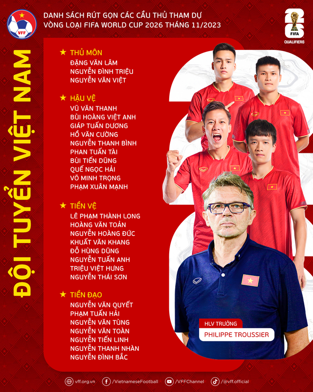 HLV trưởng Philippe Troussier rút gọn danh sách đội tuyển Việt Nam xuống còn 28 cầu thủ - Ảnh 1.