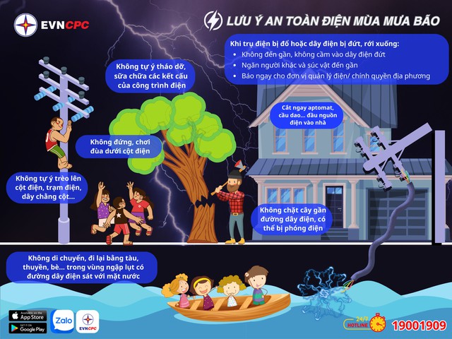 EVNCPC hướng dẫn an toàn điện mùa mưa bão - Ảnh 1.