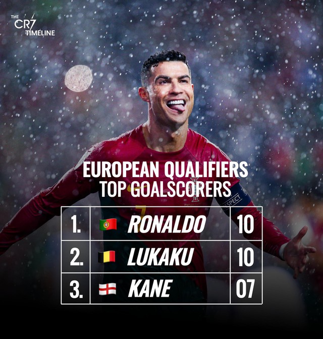 Ronaldo chinh phục hàng loạt cột mốc khó tin ở tuổi 38, hiệu suất vượt mặt cả Haaland - Ảnh 2.