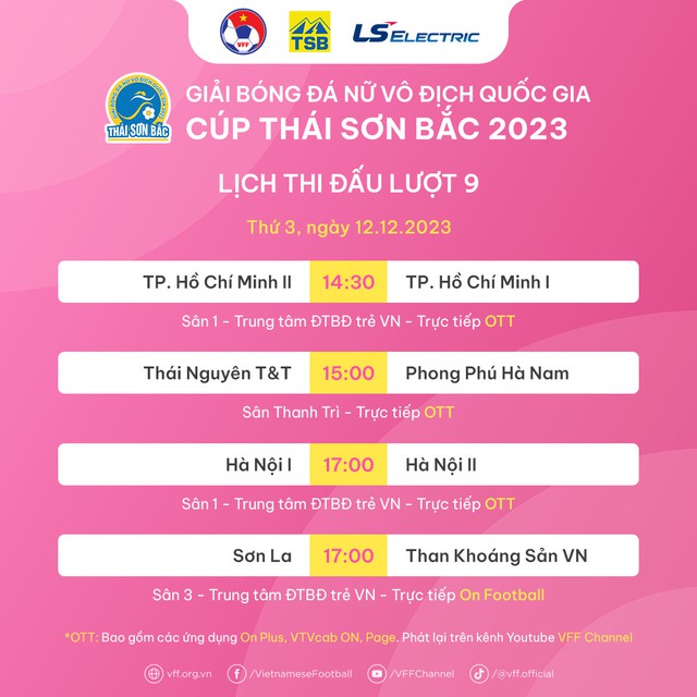 Vòng 9 giải bóng đá nữ VĐQG – Cúp Thái Sơn Bắc 2023: Trật tự khó đổi - Ảnh 2.