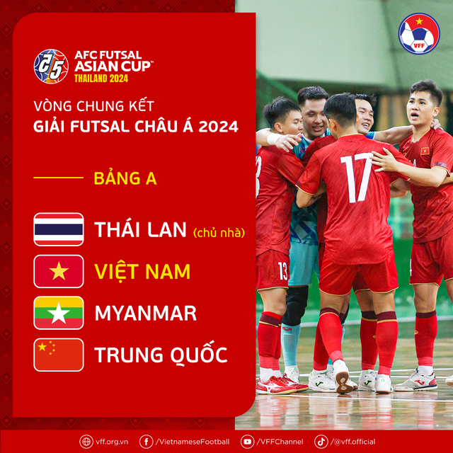 HLV Giustozzi Diego Raul tin vào khả năng cạnh tranh của đội tuyển futsal Việt Nam tại VCK futsal châu Á 2024 - Ảnh 2.