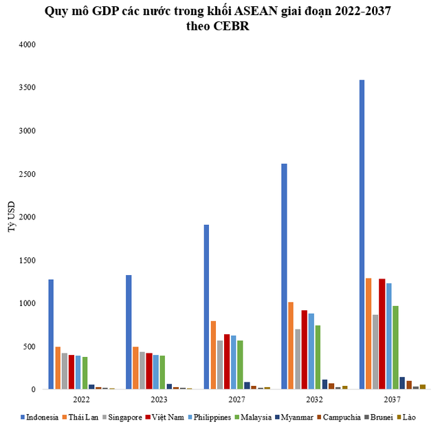 Để GDP vượt 1.000 tỷ USD, gấp 3 lần hiện tại, Việt Nam cần bao nhiêu năm nữa? - Ảnh 1.