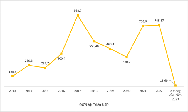 Việt Nam đã nhận bao nhiêu vốn FDI từ Mỹ trước khi tiếp đón phái đoàn 50 công ty Mỹ lớn nhất từ trước đến nay gồm SpaceX, Neflix…? - Ảnh 1.