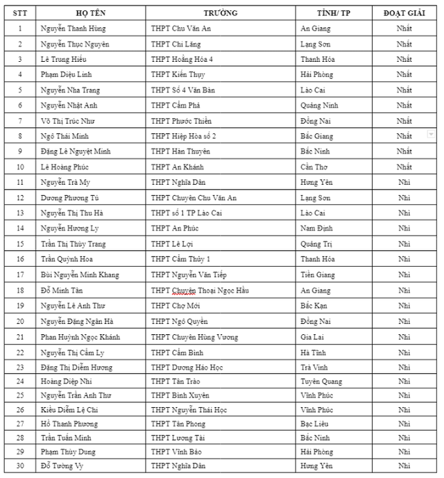 Trao giải cuộc thi &quot;An toàn giao thông cho nụ cười ngày mai&quot; năm học 2022-2023&quot;   - Ảnh 5.