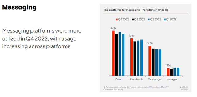 Một ứng dụng nhắn tin vượt qua Facebook, Messenger về lượng người dùng ở Việt Nam - Ảnh 1.