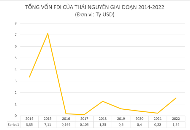 Tỉnh vừa ký biên bản ghi nhớ trị giá 2,5 tỷ USD với tập đoàn thuộc top 500 Fortune Trung Quốc có tiềm năng gì đặc biệt? - Ảnh 1.