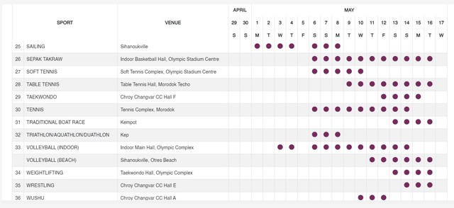 Tất tần tật về SEA Games 32 diễn ra ở Campuchia - Ảnh 7.