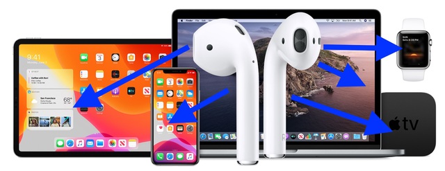Bất ngờ những điều iPhone có thể làm còn điện thoại Android thì không? - Ảnh 6. Bất ngờ những điều iPhone có thể làm còn điện thoại Android thì không? - Ảnh 6.