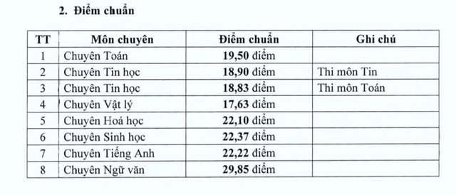 Ngôi trường chuyên nức tiếng nơi &quot;đất học&quot; Nghệ An: Tỷ lệ chọi vào trường lên đến 1/10, hơn 50% học sinh  được miễn thi tiếng Anh nhờ sở hữu IELTS cao - Ảnh 2.