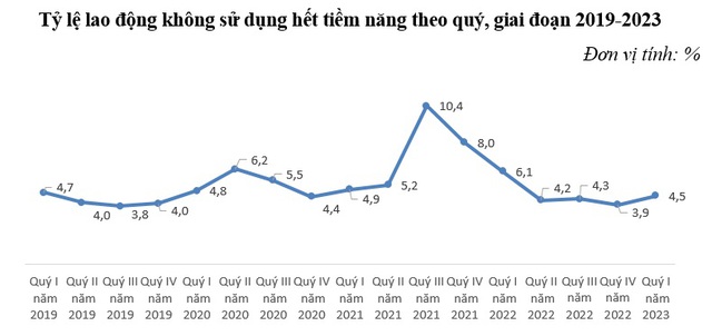 Ngành công nghiệp điện tử cắt giảm 25.000 lao động trong quý I - Ảnh 1.