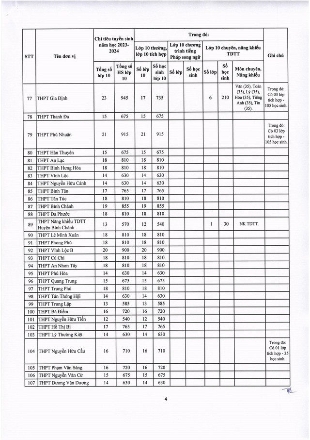 TP. Hồ Chí Minh: Chi tiết chỉ tiêu tuyển sinh vào lớp 10 năm học 2023-2024 của 114 trường THPT  - Ảnh 4.