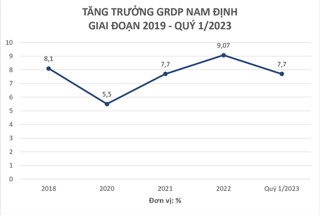 Tỉnh vừa được &quot;ông lớn&quot; điện tử Trung Quốc đầu tư xây dựng nhà máy sản xuất máy tính đang có tình hình kinh tế ra sao? - Ảnh 1.