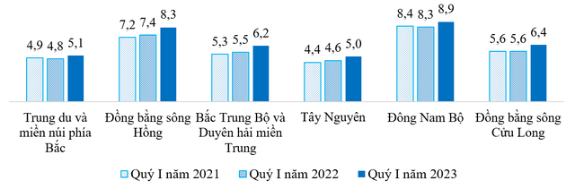 Tăng trưởng kinh tế giảm tốc, thu nhập của lao động ở 