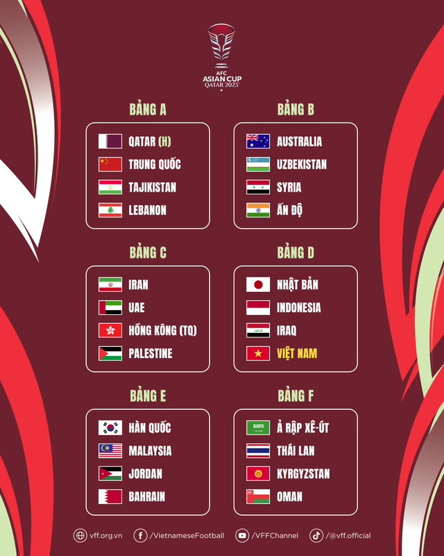 Đội tuyển Việt Nam cùng bảng với Nhật Bản, Iraq và Indonesia tại VCK Asian Cup 2023 - Ảnh 1.