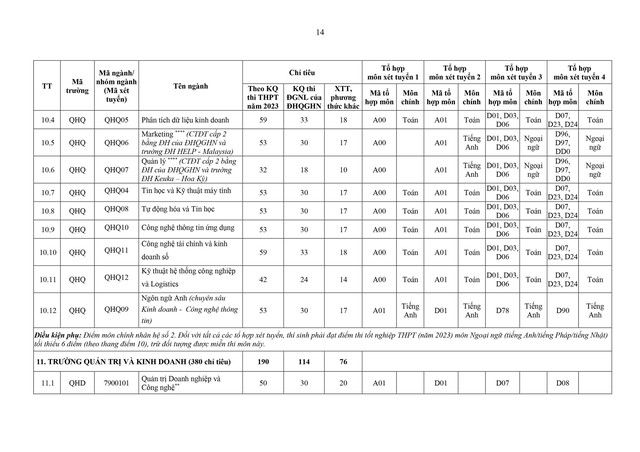 Năm 2023, Đại học Quốc gia Hà Nội tuyển 14.945 chỉ tiêu  - Ảnh 9.