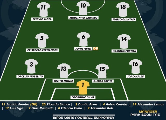 Hú vía trước Timor Leste, Myanmar “dâng” cơ hội vào bán kết cho U22 Campuchia, Indonesia - Ảnh 4. Hú vía trước Timor Leste, Myanmar “dâng” cơ hội vào bán kết cho U22 Campuchia, Indonesia - Ảnh 4.