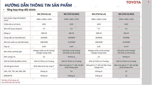 Toyota Wigo 2023 bất ngờ hoãn ra mắt Việt Nam - Ảnh 3.