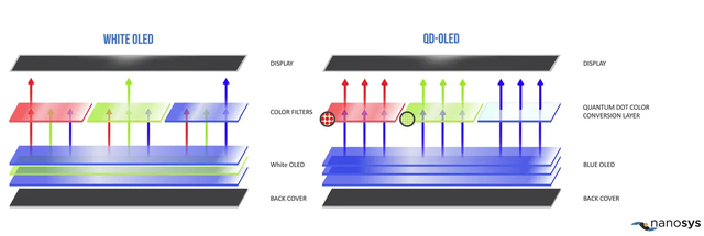 Trải nghiệm TV Samsung S95C: TV OLED khác làm được gì, OLED chấm lượng tử sẽ làm tốt hơn thế?  - Ảnh 5.