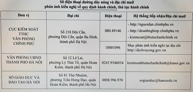 Sở GDĐT Hà Nội: Tuyệt đối không yêu cầu xuất trình sổ hộ khẩu giấy, sổ tạm trú giấy khi làm thủ tục hành chính - Ảnh 1.