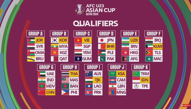 Rơi vào bảng đấu quá nhẹ ký, U23 Việt Nam rộng cửa đi tiếp ở giải châu Á - Ảnh 1.