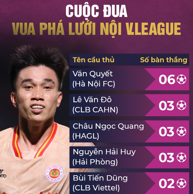 Vượt qua nỗi buồn SEA Games, chân sút U22 Việt Nam mang tin vui lớn cho HLV Troussier - Ảnh 2.