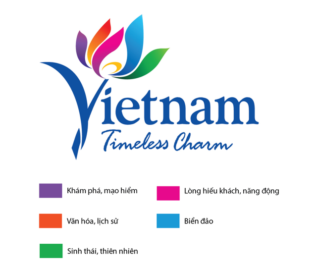 Vietnamese tourism – A lotus of ‘thousands of petals’ - Ảnh 2.