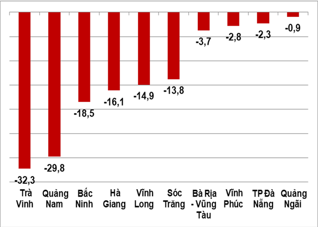 Top 10 địa phương có tốc độ sản xuất công nghiệp tăng cao nhất cả nước 4 tháng đầu năm - Ảnh 2.