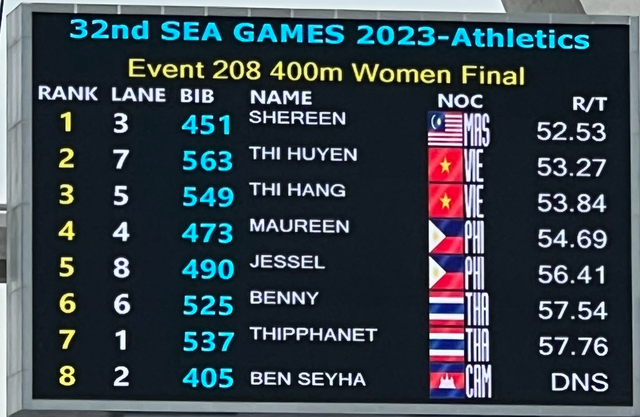 [Trực tiếp] SEA Games 32 ngày thi đấu 9/5: Nguyễn Thị Oanh: &quot;Tôi thực sự rất hạnh phúc&quot; - Ảnh 6.