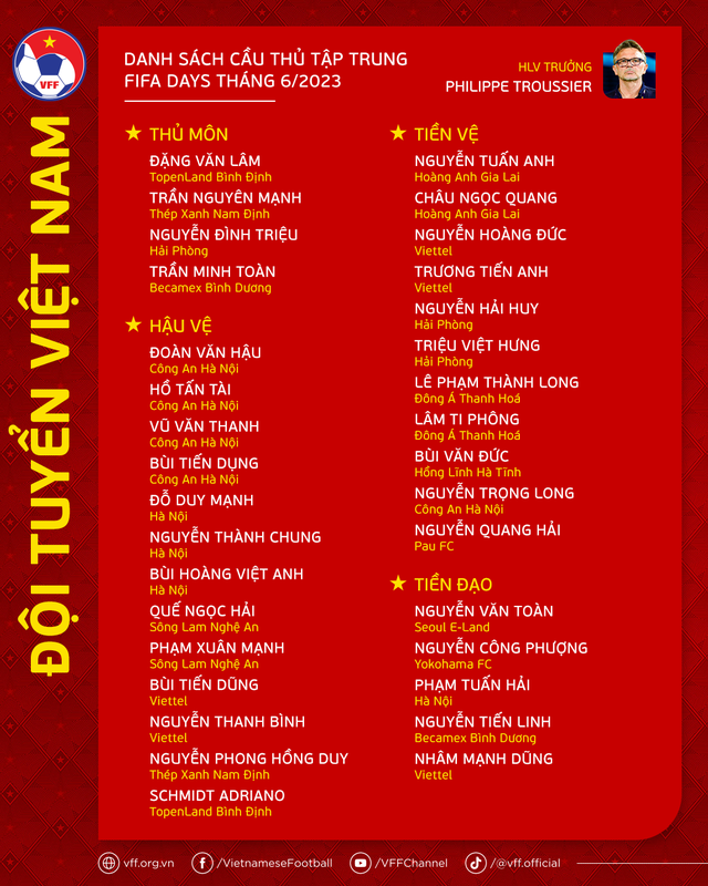 Đội tuyển Việt Nam công bố danh sách triệu tập - Ảnh 2.