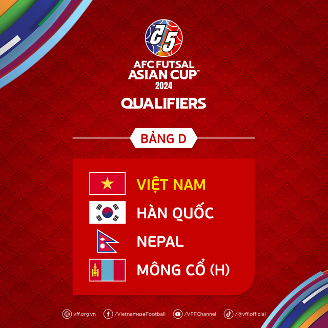 Bốc thăm Vòng loại futsal châu Á 2024: Việt Nam cùng bảng Hàn Quốc, Nepal và Mông Cổ - Ảnh 2.