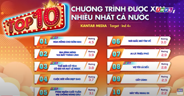 Phim của Tường Vi phá đảo rating, cảnh nam chính cứu nữ chính gây xôn xao  - Ảnh 1.