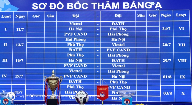 Khởi tranh Giải Vô địch U15 Quốc gia 2023: Hấp dẫn màn đối đầu tại bảng A - Ảnh 3.