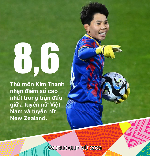 Cầu thủ Việt Nam bất ngờ được chấm điểm cao nhất trận, vượt qua toàn bộ dàn ngôi sao của New Zealand - Ảnh 2.