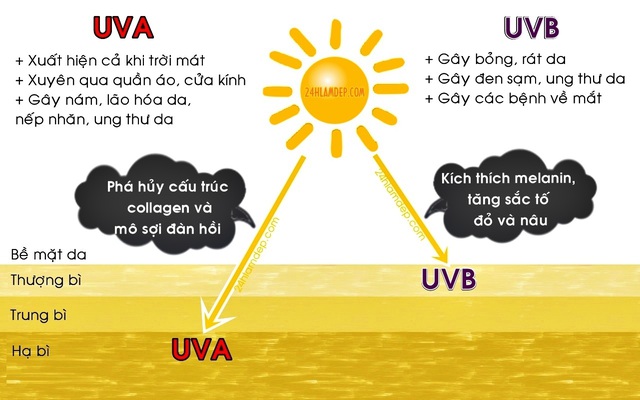 3 sản phẩm kem chống nắng phù hợp cho nam giới màu hè này, có loại đang sale đến 40% - Ảnh 2.