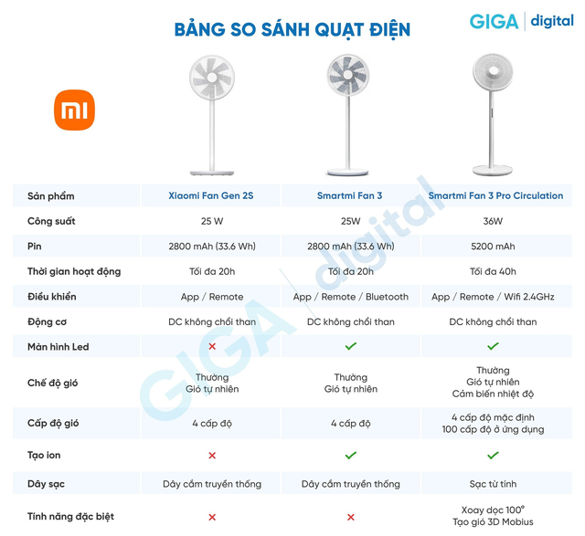 Xiaomi có món đồ bán cực chạy nhưng điều quan trọng nhất lại dở tệ, chỉ bằng 1 nửa loại thường - Ảnh 2.