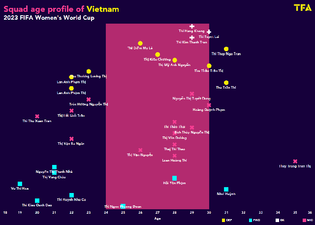 Tuyển nữ Việt Nam sở hữu &quot;vũ khí đặc biệt&quot; để có thể làm nên lịch sử ở World Cup? - Ảnh 4.