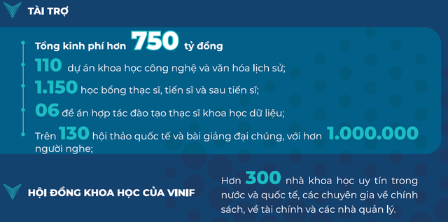 Vinif - Hành trình 5 năm thúc đẩy phát triển nghiên cứu khoa học Việt Nam - Ảnh 1.