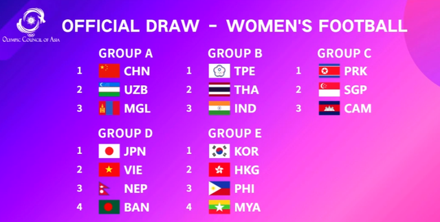 Bốc thăm Asiad: U23 Việt Nam gặp bảng đấu khó; tuyển nữ sáng cửa lọt vào vòng tứ kết - Ảnh 2.