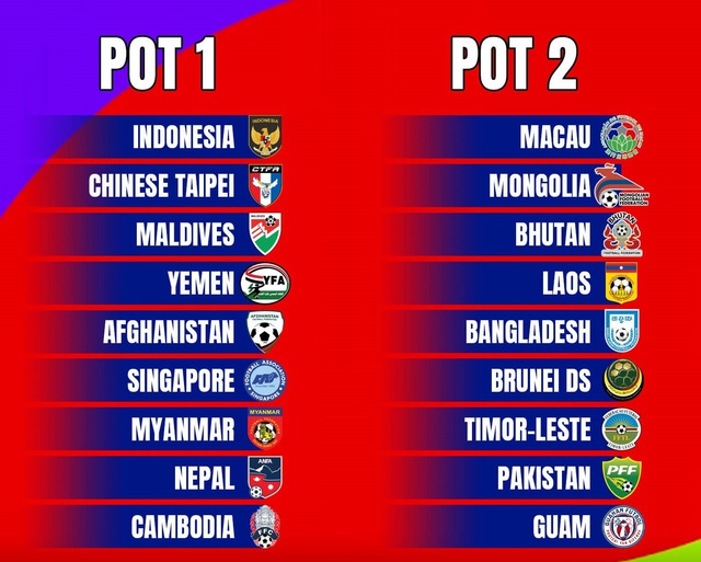 Phân nhóm hạt giống vòng loại World Cup: Tuyển Việt Nam có lợi thế lớn, Indonesia phải đá loạt play-off - Ảnh 3.