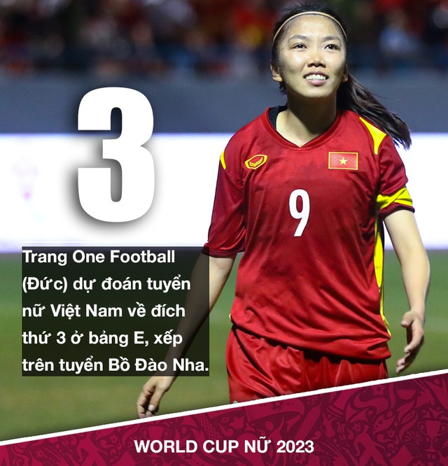 World Cup 2023: Báo Đức dự đoán tuyển nữ Việt Nam vượt qua Bồ Đào Nha ở bảng đấu khó - Ảnh 2.