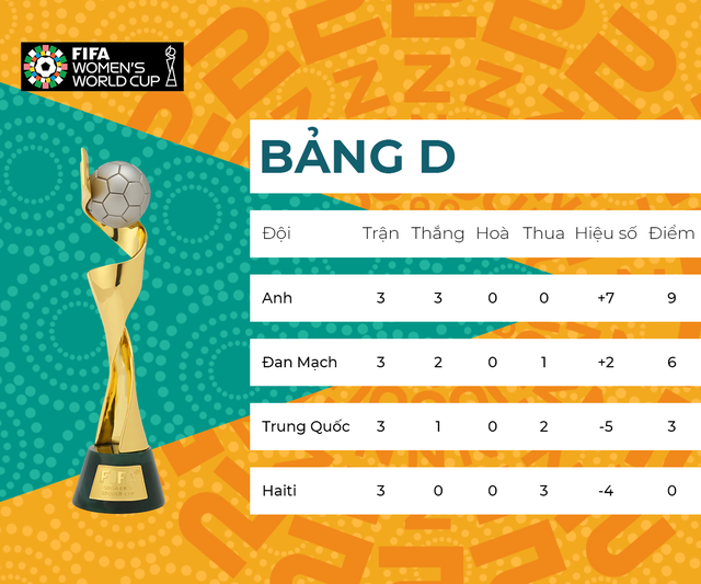 Nhận 6 bàn thua trước Tam sư, tuyển Trung Quốc rời World Cup sau vòng bảng - Ảnh 4.