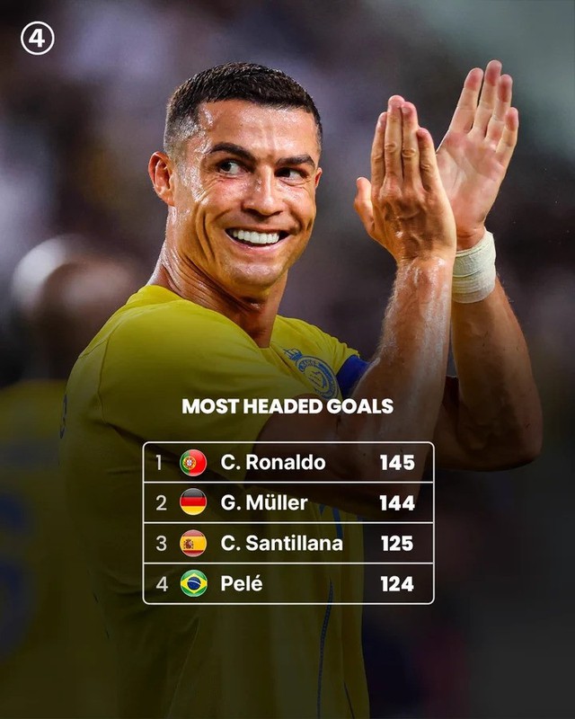Ronaldo phá siêu kỷ lục, hướng tới danh hiệu đầu tiên cùng Al Nassr - Ảnh 2.