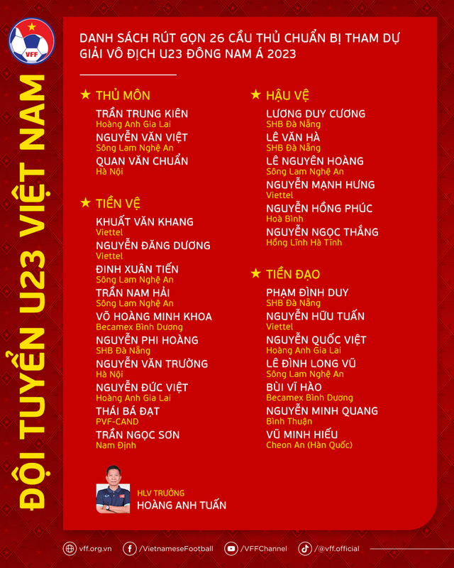 U23 Việt Nam rút gọn danh sách 26 cầu thủ lên đường tham dự U23 Đông Nam Á - Ảnh 2.