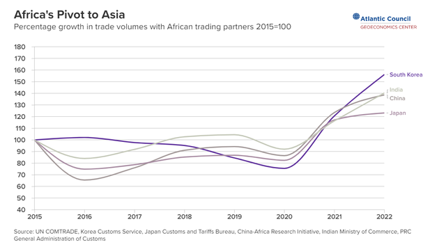 Giao thương châu Á – châu Phi đón nhiều tín hiệu mới - Ảnh 1.