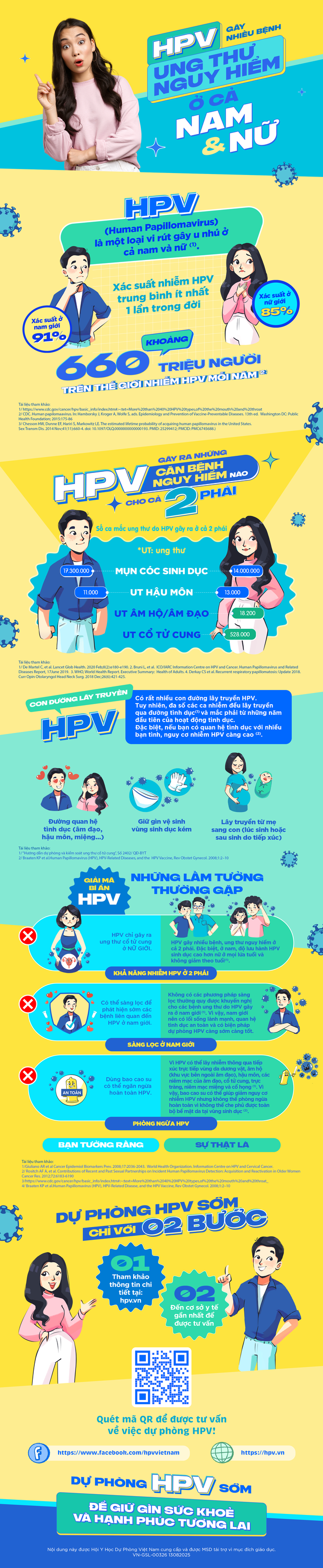 HPV gây nhiều bệnh ung thư nguy hiểm ở cả nam và nữ - Ảnh 1.