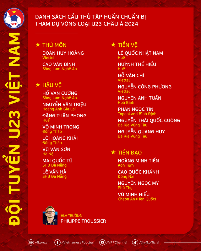 Danh sách U23 Việt Nam dự giải châu Á: HLV Troussier bất ngờ gọi cả cầu thủ từ giải hạng Nhì - Ảnh 1.