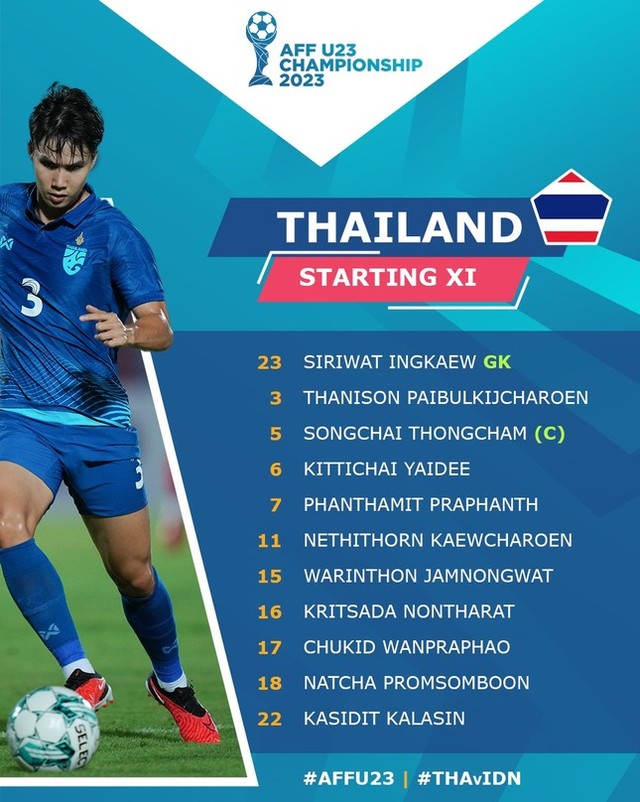 Đánh bại Thái Lan đầy ngỡ ngàng, Indonesia gặp U23 Việt Nam ở chung kết - Ảnh 4.