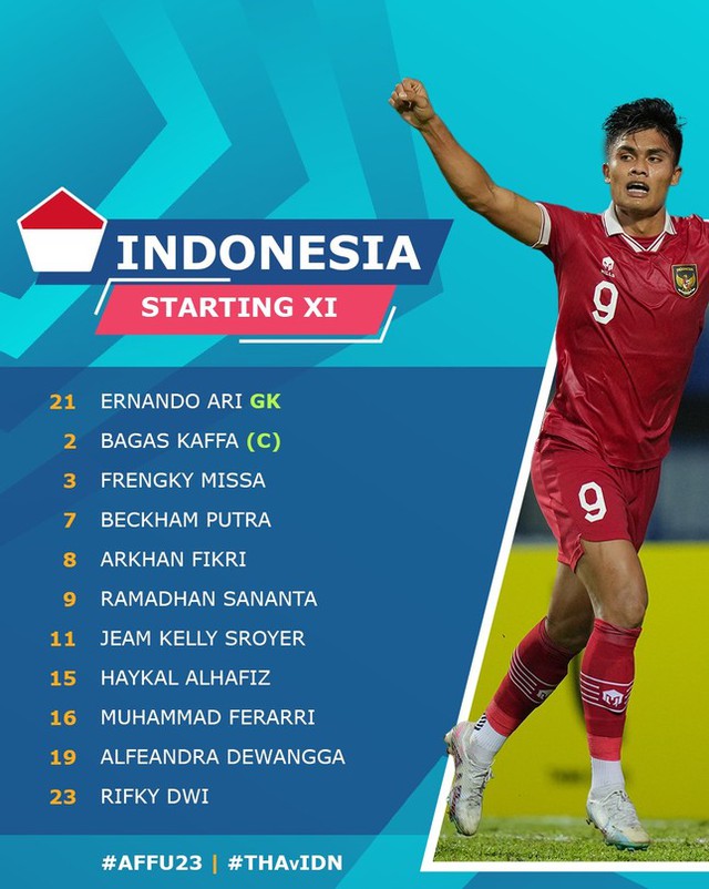 Đánh bại Thái Lan đầy ngỡ ngàng, Indonesia gặp U23 Việt Nam ở chung kết - Ảnh 3.