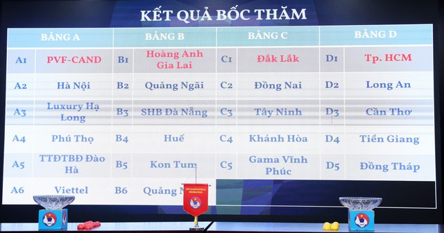 Vòng loại U21 quốc gia 2023: Hấp dẫn màn đối đầu giữa U21 Hà Nội và U21 PVF - CAND  - Ảnh 2.