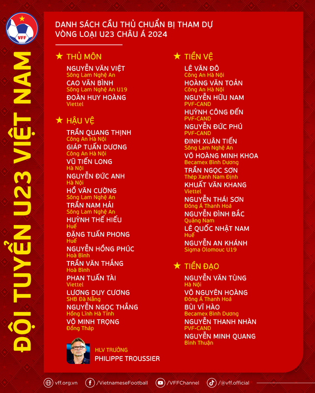 Hé lộ lý do sao HAGL và một loạt nhà vô địch Đông Nam Á không có tên trong danh sách U23 Việt Nam - Ảnh 1.